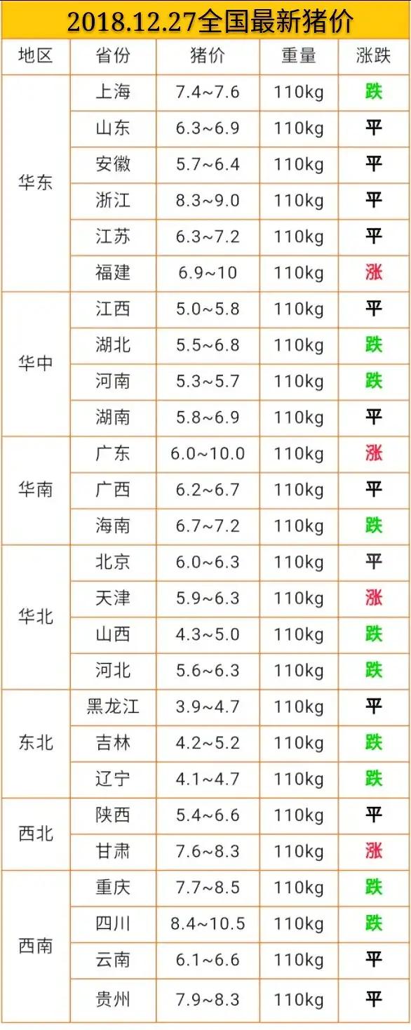 今日豬價12.27日今日最新豬價大豬價格？非洲豬瘟豬價漲跌？