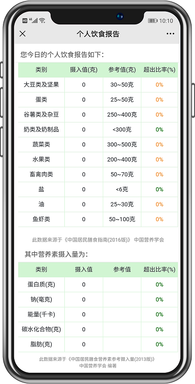 食堂管理篇丨不同類型的食堂運營承包方案，你抓住重點了嗎？